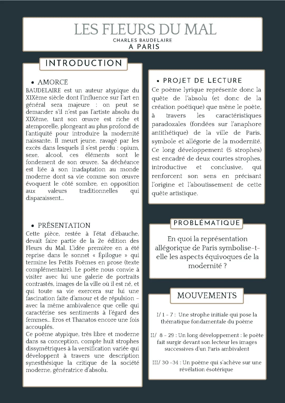 Les Fleurs du Mal - Analyse et Résumé pour le Bac