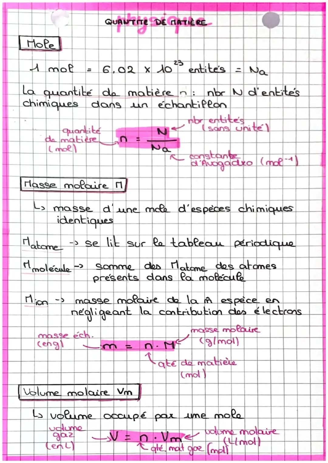 Quantité de matière et entités chimiques