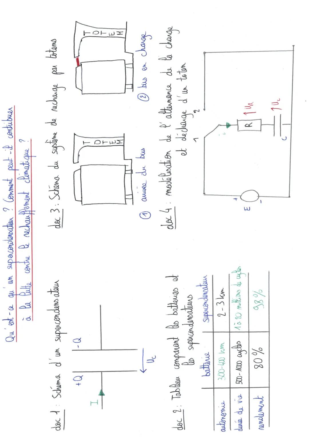 Qu'est-ce qu'un supercondensaten ? Comment peut-il contribuer
à la lutte contre le rechauffement climatique?

doc 1: Schema d'un superconden