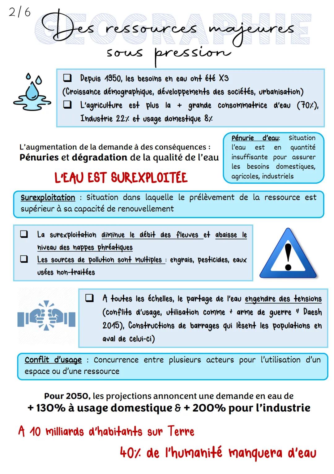 1/6

# Des ressources majeures
sous pression

Ressource: Richesse naturelle qui peut être exploitée par les sociétés humaines

*   L'eau dou