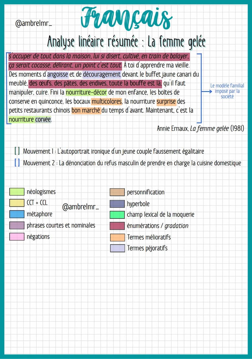 @ambrelmr_
Français
Analyse linéaire résumée : La femme gelée
INTRODUCTION
Présentation du texte :
→ Auteur : - Annie Ernaux = écrivaine du 