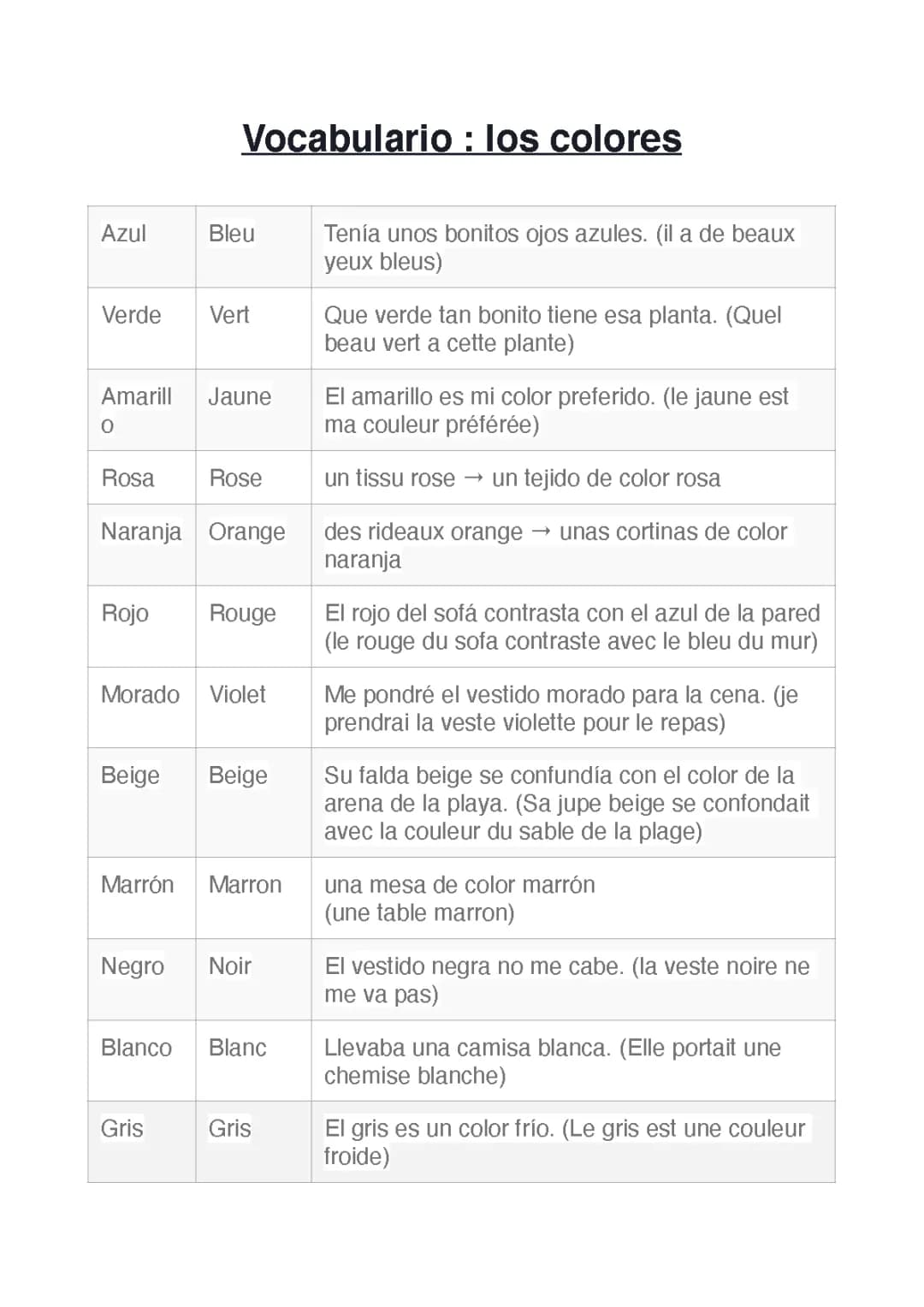 Apprends les Couleurs, les Nombres, et le Vocabulaire en Espagnol et en Français