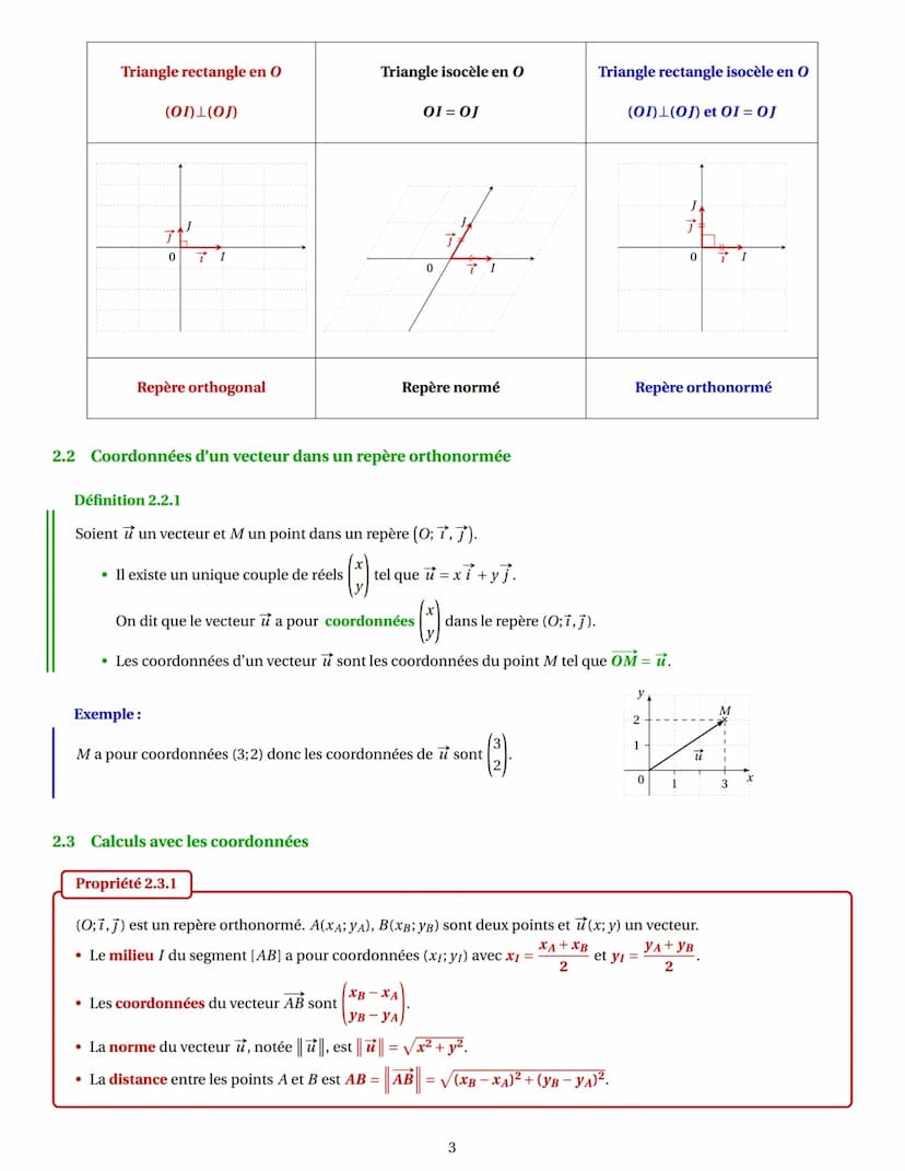 1 Notion de vecteur
1.1 Translation et vecteur.
CHAPITRE 4: LES VECTEURS (PARTIE 1)
Seconde, 2023-2024
Définition 1.1.1
Soient M et M' deux 