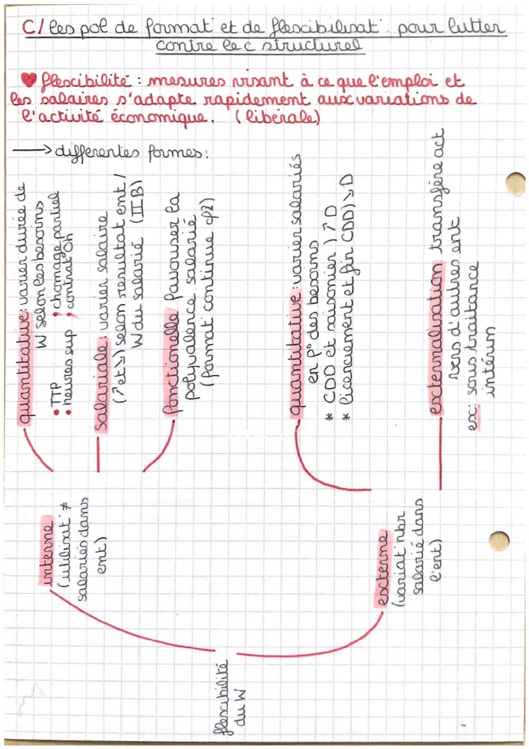 # comment butter

# Combre be chomage?
chap 7

I-les types et causes du chomage:

definir et mesurer le c : complexe

pop active

chomeurs

