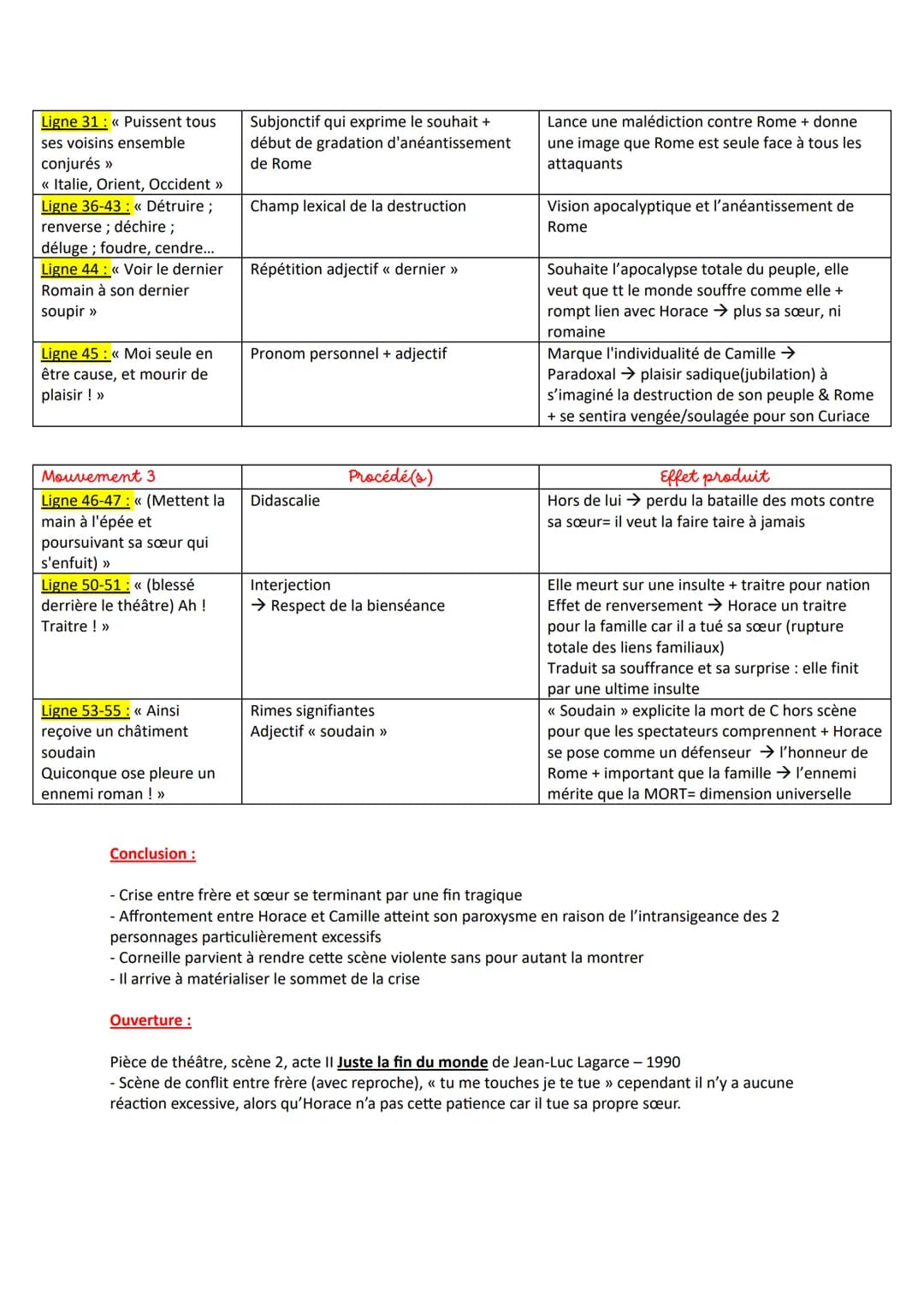 Objet d'étude : Théâtre
Parcours : Crise personnelle, crise familiale
INTRO:
- Extrait de la pièce de théâtre intitulée Horace, scène 5, act