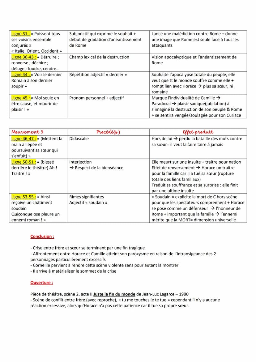 Objet d'étude : Théâtre
Parcours : Crise personnelle, crise familiale
INTRO:
- Extrait de la pièce de théâtre intitulée Horace, scène 5, act