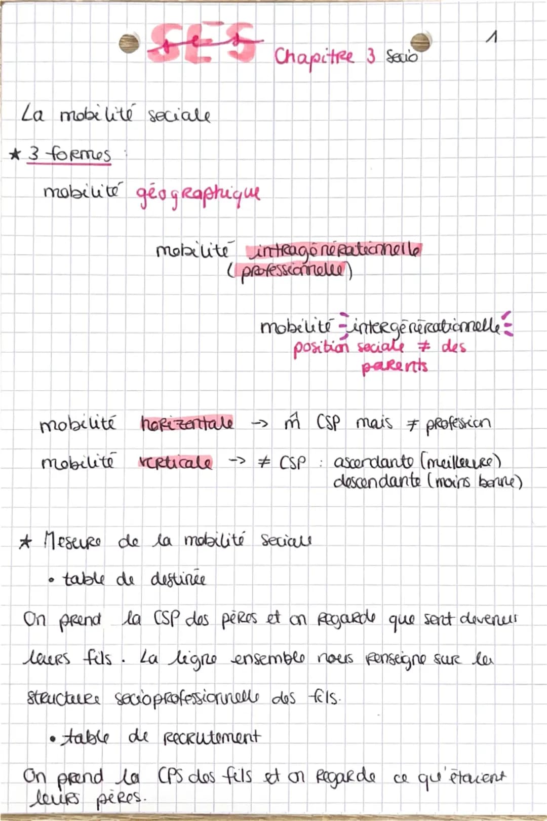 • SES
Л
Chapitre 3 Seco
La mobilité sociale
*3 formes
mobilité géographique
mobilité intrago ne Rationnelle
(professionnelle)
mobilité - int