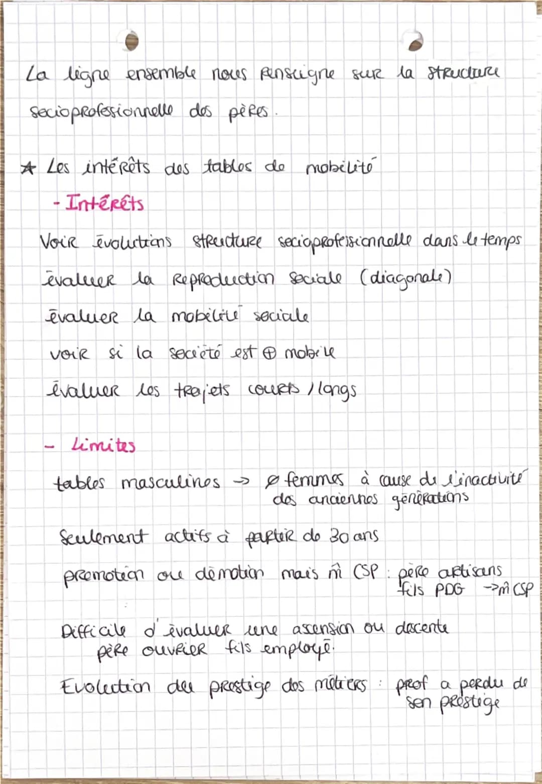 • SES
Л
Chapitre 3 Seco
La mobilité sociale
*3 formes
mobilité géographique
mobilité intrago ne Rationnelle
(professionnelle)
mobilité - int