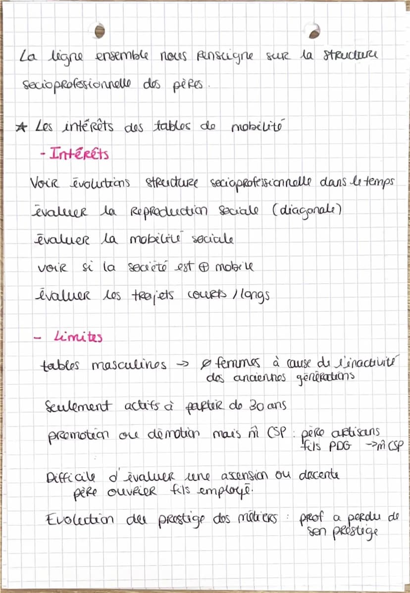 • SES
Л
Chapitre 3 Seco
La mobilité sociale
*3 formes
mobilité géographique
mobilité intrago ne Rationnelle
(professionnelle)
mobilité - int