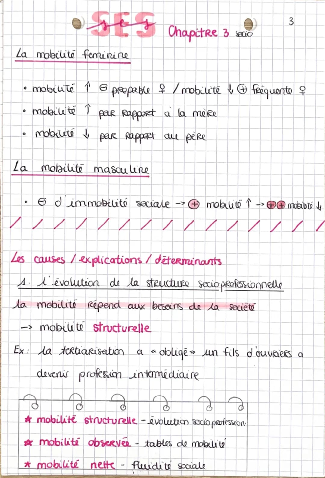 • SES
Л
Chapitre 3 Seco
La mobilité sociale
*3 formes
mobilité géographique
mobilité intrago ne Rationnelle
(professionnelle)
mobilité - int