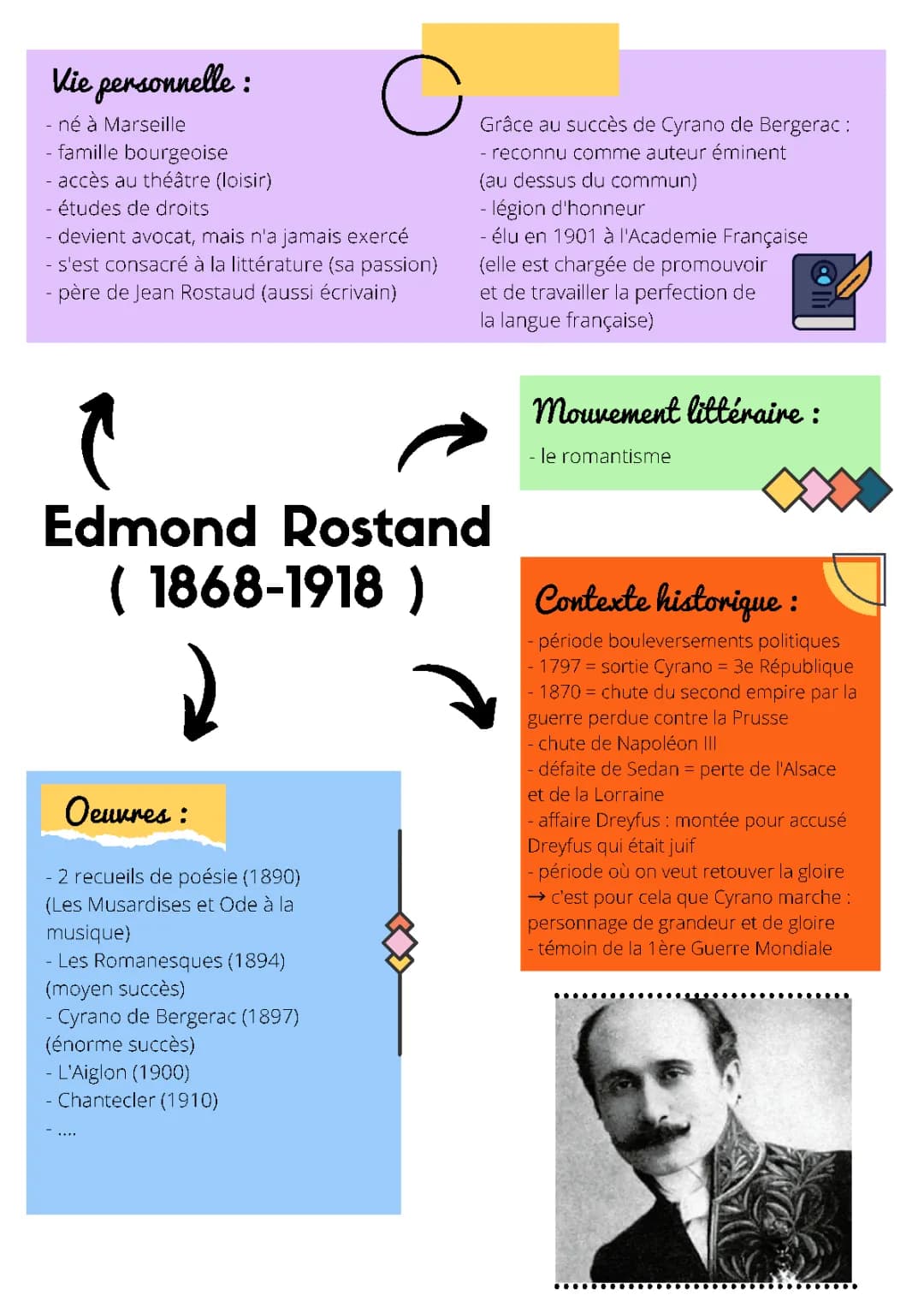 Edmond Rostand: Sa Vie, Œuvres et Cyrano de Bergerac