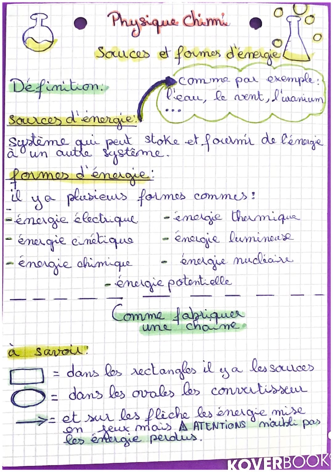 Source et forme d’énergie 