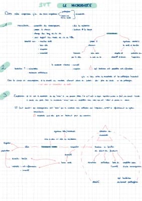 Know microbiote thumbnail