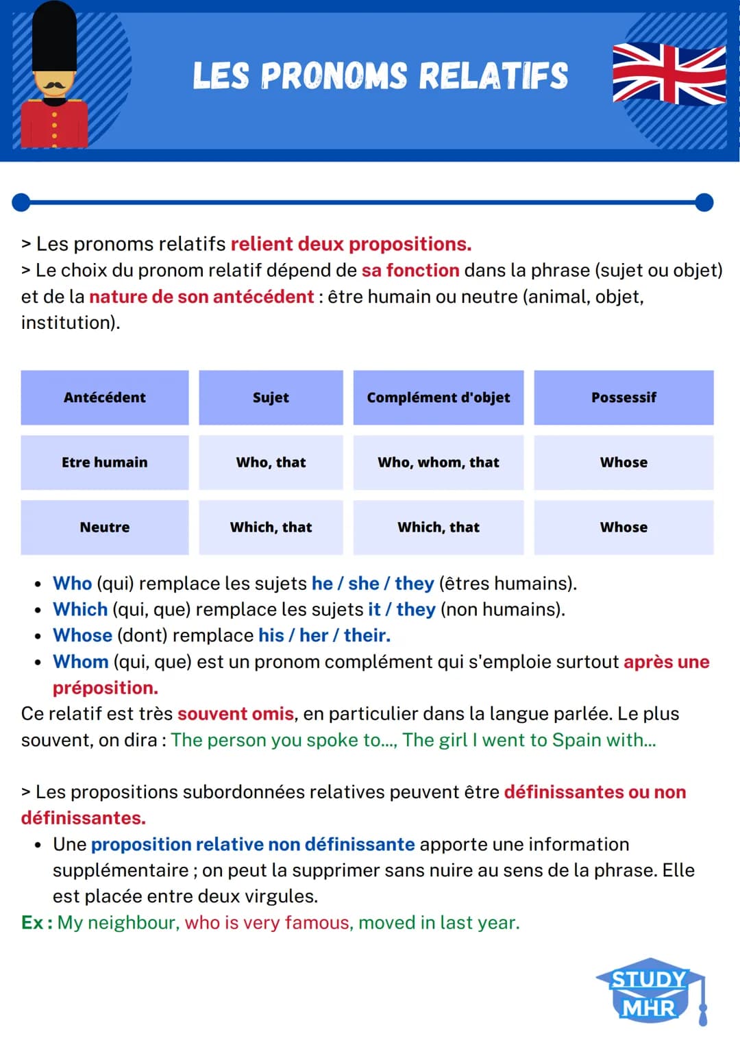 > Les pronoms relatifs relient deux propositions.
> Le choix du pronom relatif dépend de sa fonction dans la phrase (sujet ou objet)
et de l