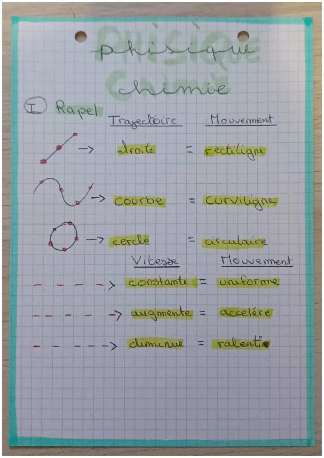 Trajectoire et vitesse