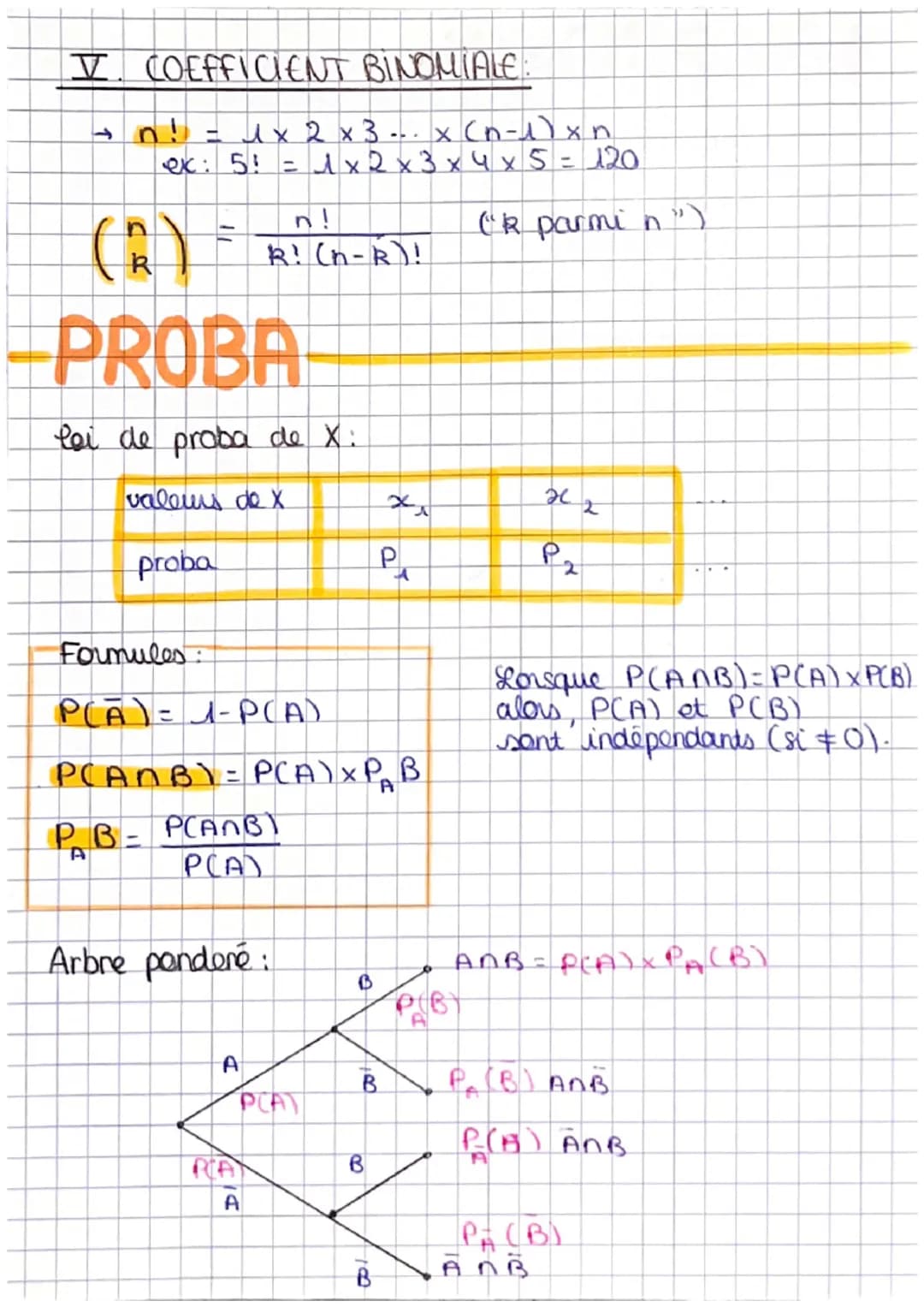 LOI BINOMIALE
I. Epreuve de Bernoulli
→ experience aléatoire à 2 issues.
- succès = p
échec = 1-p
II. Loi de Bernoulli
→ loi de probabilité 