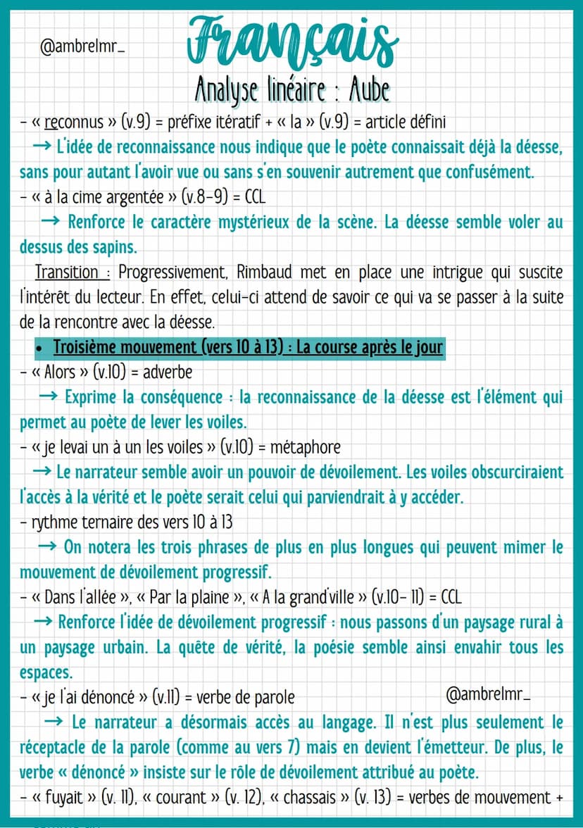 @ambrelmr_
INTRODUCTION
Français
Analyse linéaire : Aube
Présentation du texte :
→ Auteur : Rimbaud est une figure énigmatique et ambiguë. I