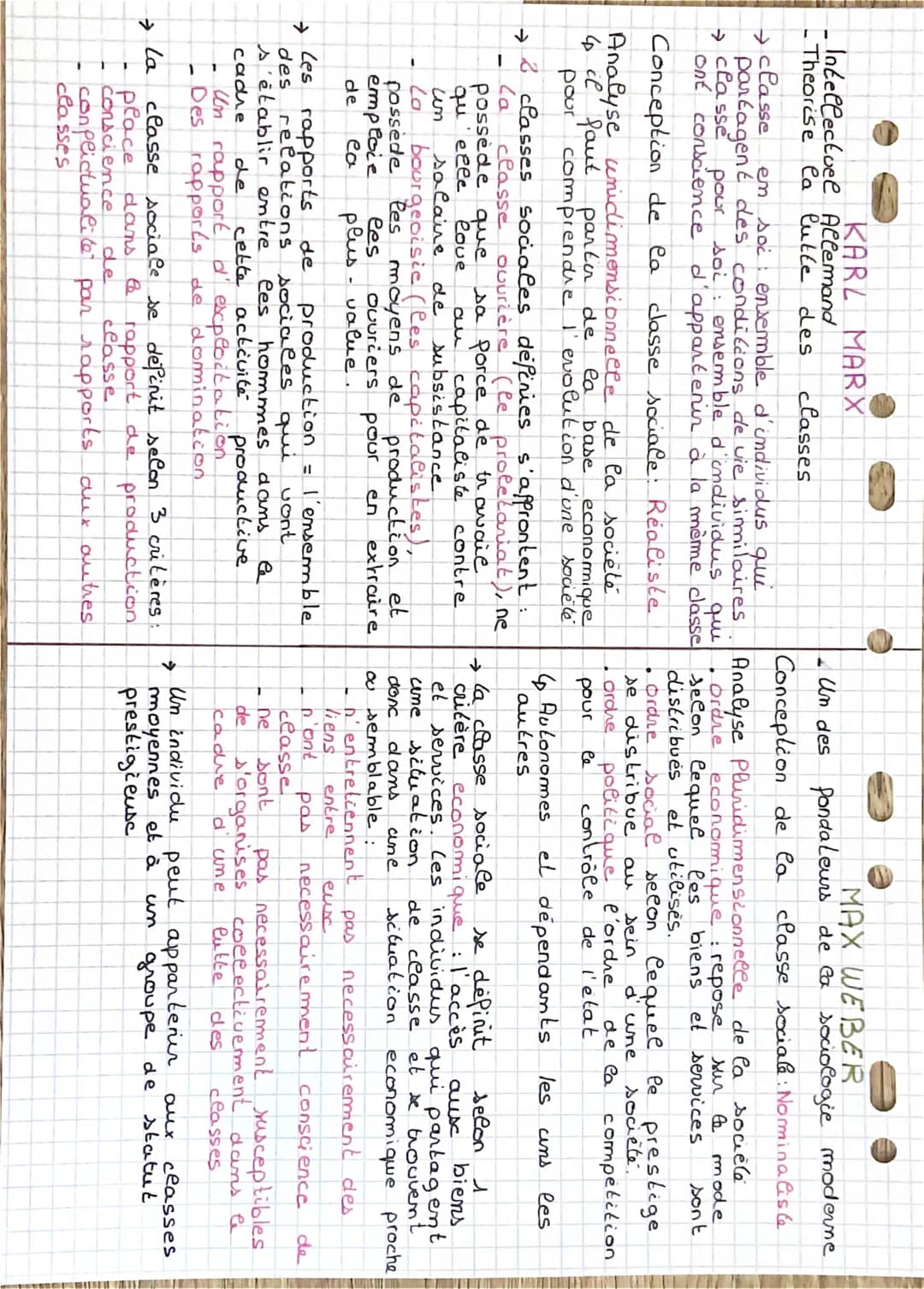 Intellectuel Allemand
Theorise la lutte des
classes
classe
en soi: ensemble d'individus qui
partagent des conditions de vie similaires
class