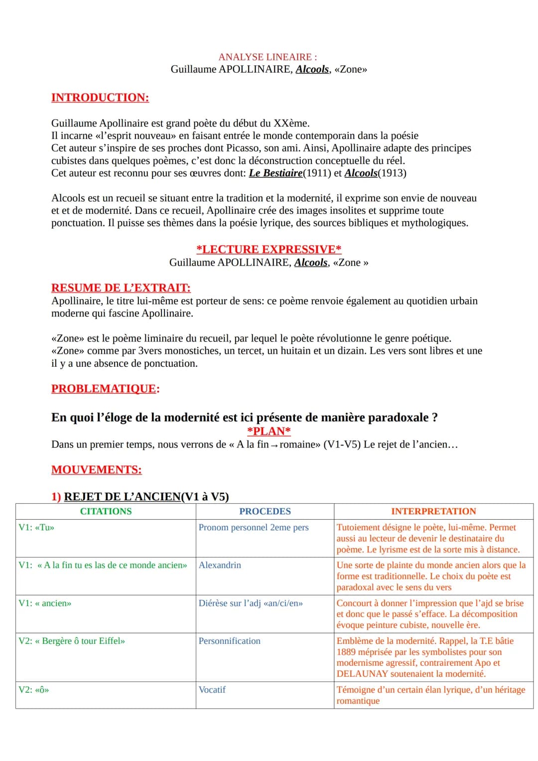 V1: <<Tu»>
ANALYSE LINEAIRE:
Guillaume APOLLINAIRE, Alcools, «Zone>>
INTRODUCTION:
Guillaume Apollinaire est grand poète du début du XXème.
