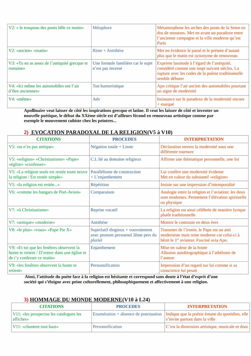 V1: <<Tu»>
ANALYSE LINEAIRE:
Guillaume APOLLINAIRE, Alcools, «Zone>>
INTRODUCTION:
Guillaume Apollinaire est grand poète du début du XXème.

