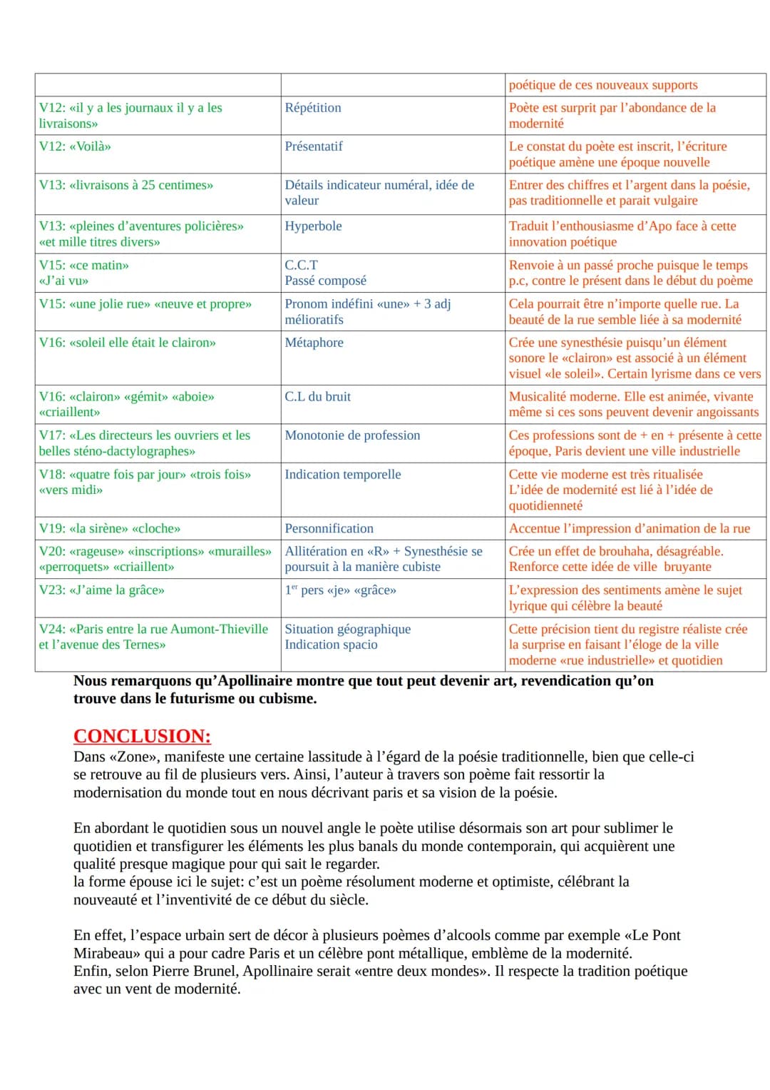 V1: <<Tu»>
ANALYSE LINEAIRE:
Guillaume APOLLINAIRE, Alcools, «Zone>>
INTRODUCTION:
Guillaume Apollinaire est grand poète du début du XXème.
