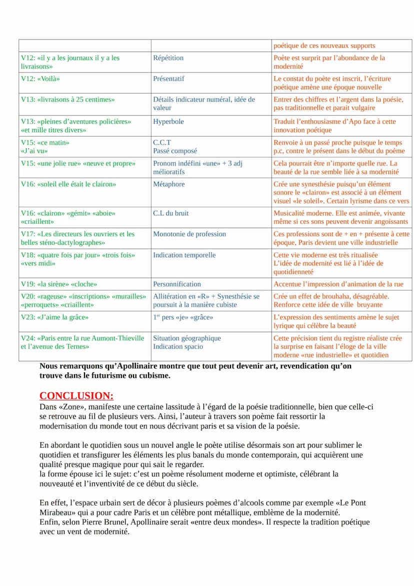V1: <<Tu»>
ANALYSE LINEAIRE:
Guillaume APOLLINAIRE, Alcools, «Zone>>
INTRODUCTION:
Guillaume Apollinaire est grand poète du début du XXème.

