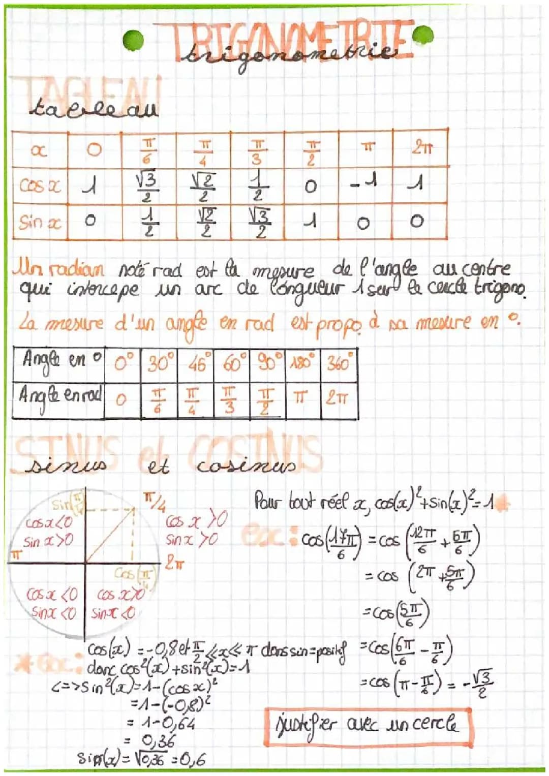 Cours et Exercices Trigonométrie et Dérivation 1ère S PDF