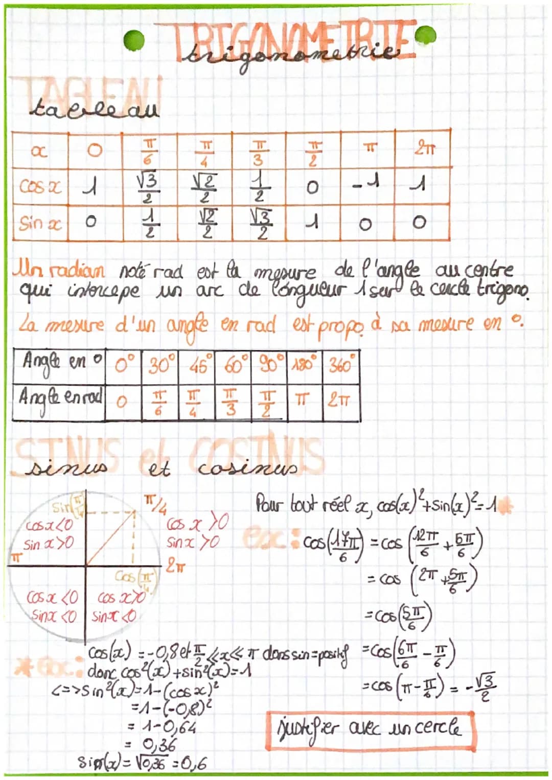 tableau
O
COS X 1
Sin ac
O
2
l'angle au centre
Un radian note rad est la mesure de l'angle
qui intercepe un arc de longueur 1 sur le cercle 