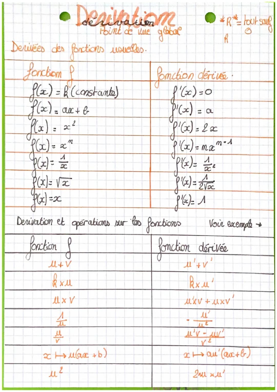 tableau
O
COS X 1
Sin ac
O
2
l'angle au centre
Un radian note rad est la mesure de l'angle
qui intercepe un arc de longueur 1 sur le cercle 