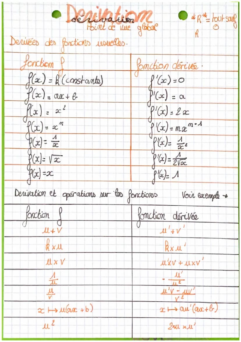 tableau
O
COS X 1
Sin ac
O
2
l'angle au centre
Un radian note rad est la mesure de l'angle
qui intercepe un arc de longueur 1 sur le cercle 