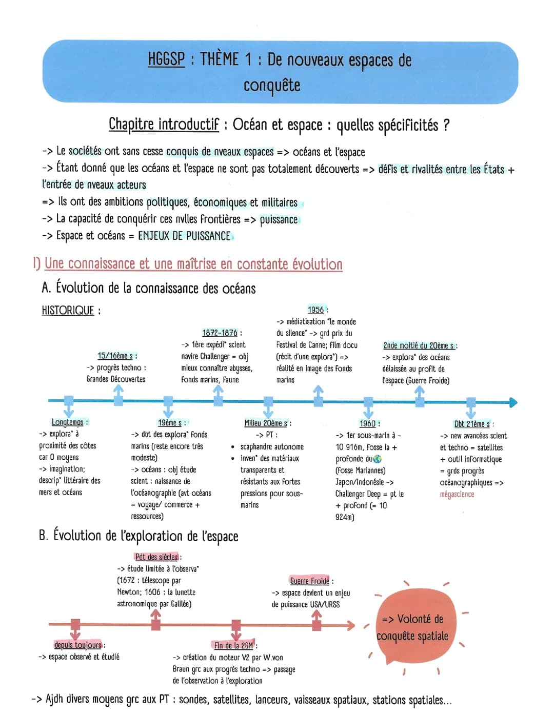 DE NOUVEAUX ESPACES DE CONQUÊTE : THÈME COMPLET