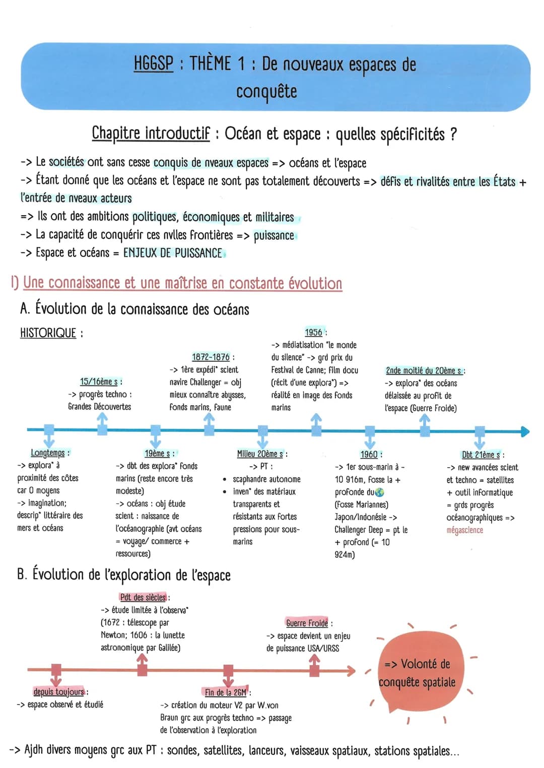 HGGSP: THÈME 1: De nouveaux espaces de
conquête
Chapitre introductif: Océan et espace: quelles spécificités ?
-> Le sociétés ont sans cesse 
