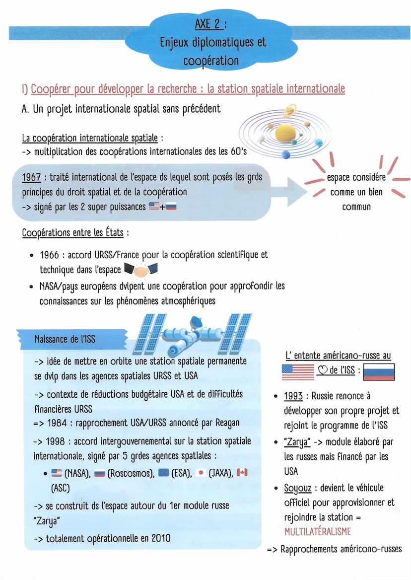 HGGSP: THÈME 1: De nouveaux espaces de
conquête
Chapitre introductif: Océan et espace: quelles spécificités ?
-> Le sociétés ont sans cesse 