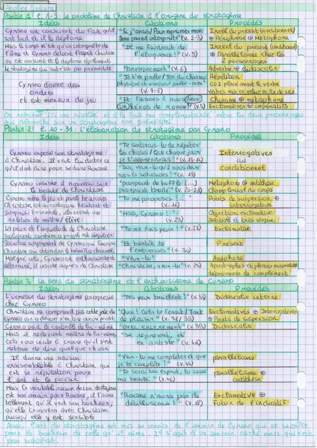 P3-15 Eamona hortand
Cyrano de Bergerac I, 10
P3 T5, Edmond Rostand, Cyrano de Bergerac, 11, 10
Poète plein d'esprit Cyrano aime la belle et