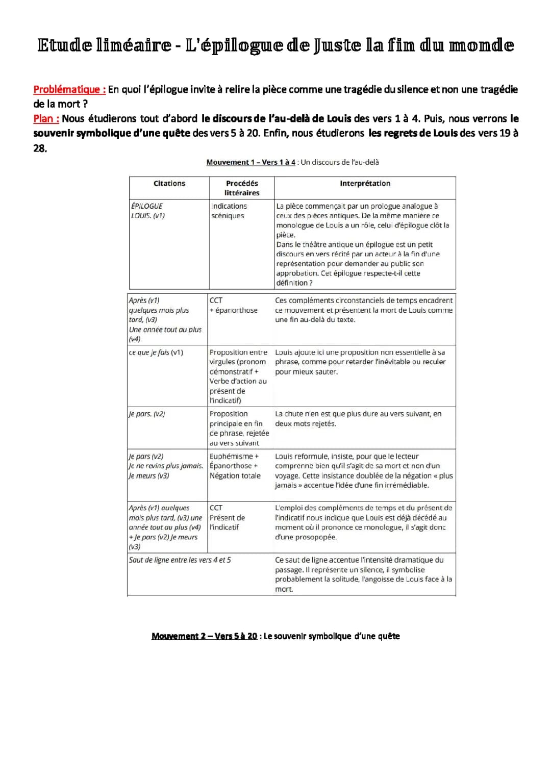 Analyse de l'épilogue de Juste la fin du monde - Résumé, PDF, et Problématique