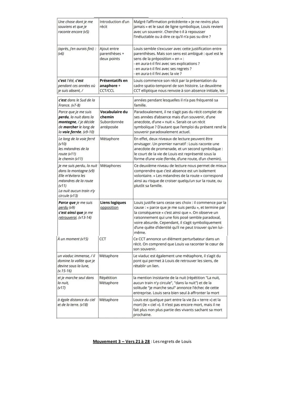 
<h2 id="problmatique">Problématique</h2>
<p>Comment l'épilogue invite-t-il à relire la pièce comme une tragédie du silence et non une tragé