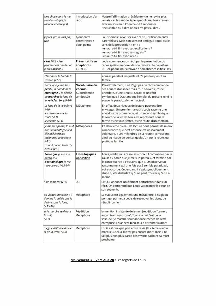 
<h2 id="problmatique">Problématique</h2>
<p>Comment l'épilogue invite-t-il à relire la pièce comme une tragédie du silence et non une tragé