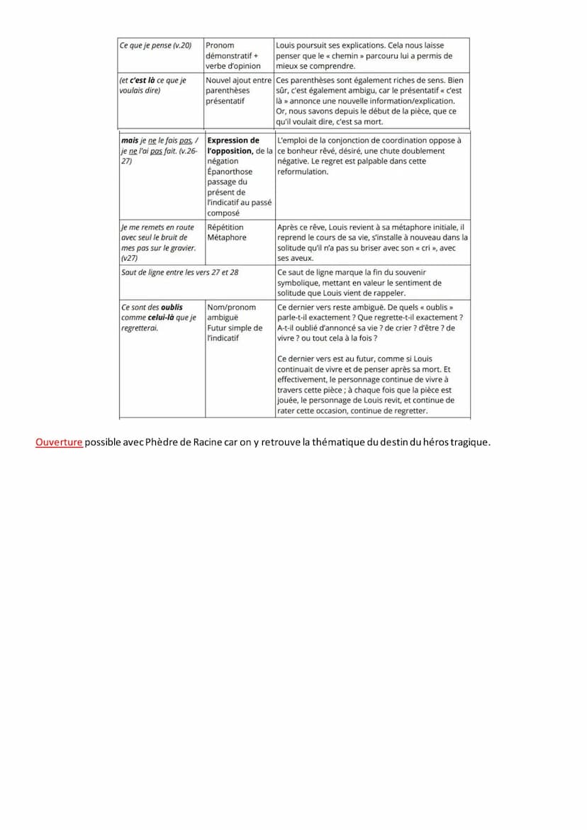 
<h2 id="problmatique">Problématique</h2>
<p>Comment l'épilogue invite-t-il à relire la pièce comme une tragédie du silence et non une tragé