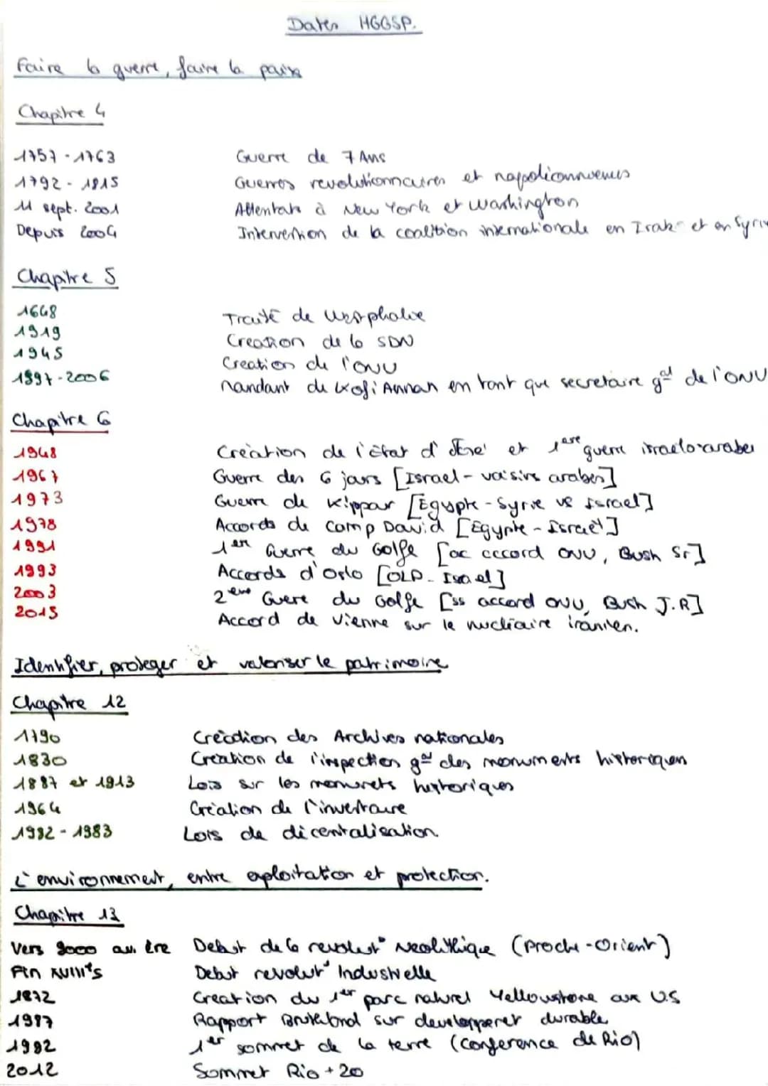 Dates HGGSP Terminale