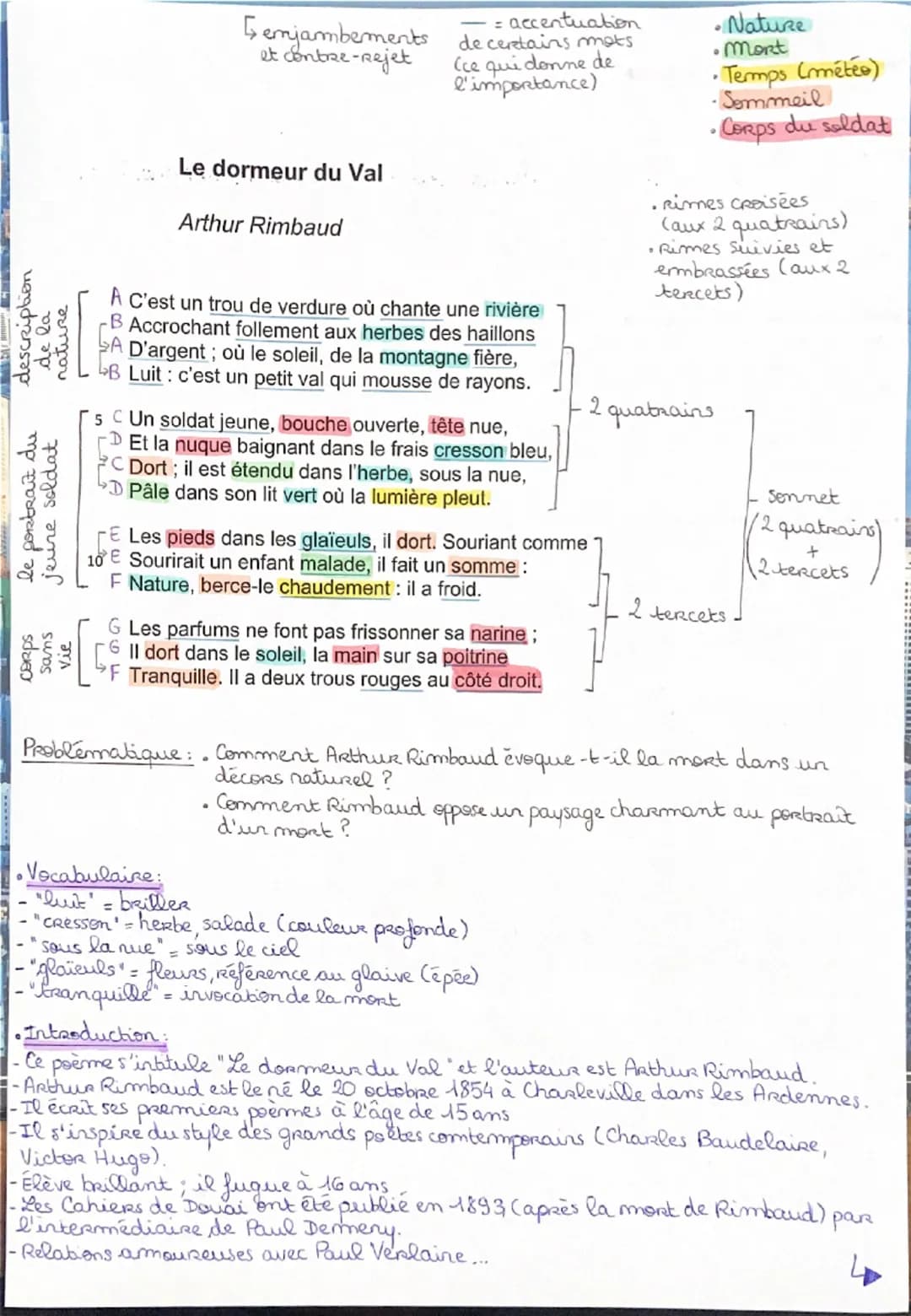 description
de la
nature
sans
vie
le portrait du
jeune soldat
Gemjambements
et contre-rejet
Le dormeur du Val
Arthur Rimbaud
= accentuation
