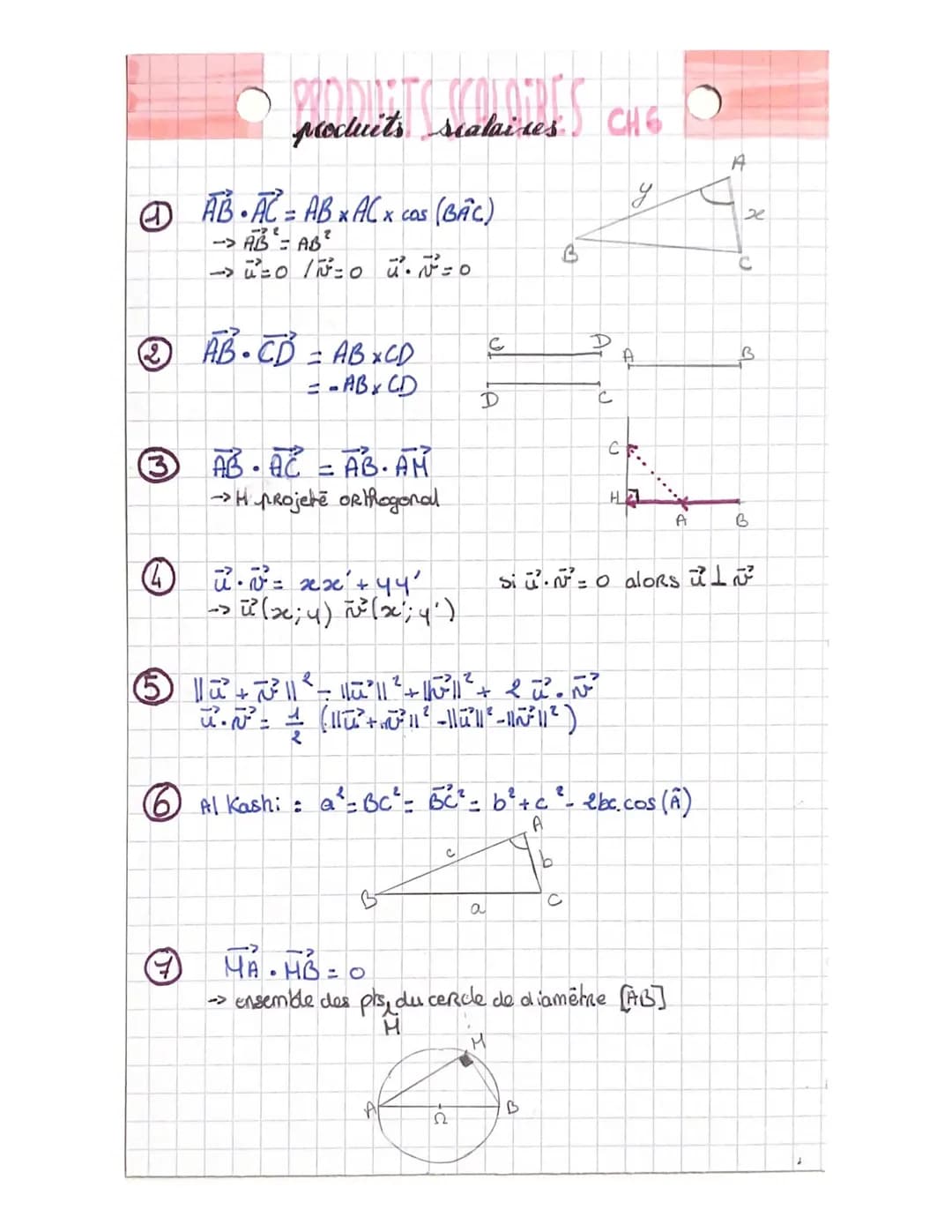 D AB • AC = AB x AC x cas (BAC)
-> AB²=AB²
→> ²=0 /=0 ². v=0
PRODILETO COLORES
produits scalaires.
2 AB. CD = AB XCD
= -AB x CD
(3 AB-AC = A