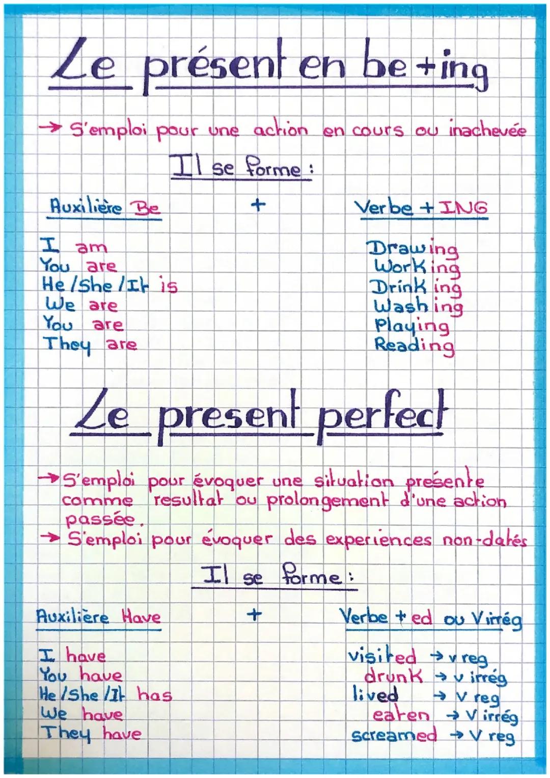 How to Use the Present Tense in English: Continuous and Perfect Forms Explained