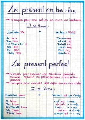 Know ✨Le Present en Be+Ing / Le Present Perfect / Le Present Continu ✨ thumbnail