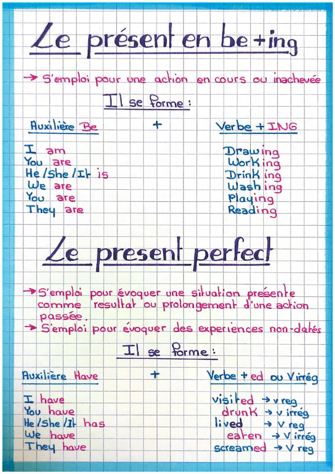 Le présent
présent en be + ing
→→→S'emploi pour une
action
Il se forme:
Auxiliere Be
I am
You are
He/She /It is
We are
You are
They are
↑
Au