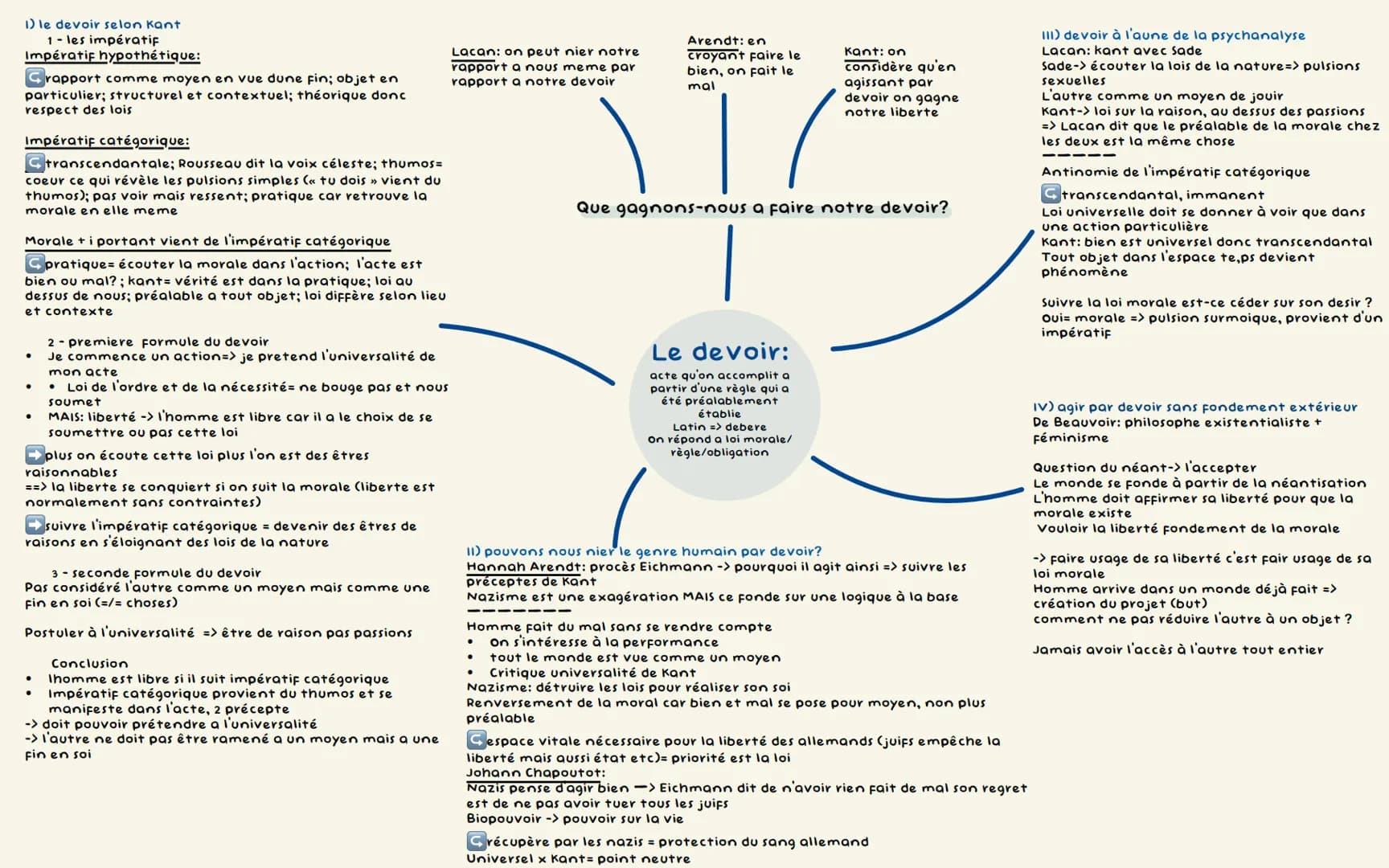 1) le devoir selon Kant
1- les impératif
Impératif hypothétique:
rapport comme moyen en vue dune fin; objet en
particulier; structurel et co