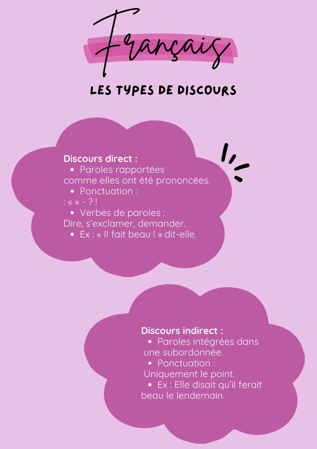 Français
LES TYPES DE DISCOURS
Discours direct :
Paroles rapportées
comme elles ont été prononcées.
• Ponctuation :
: << » - ? !
• Verbes de