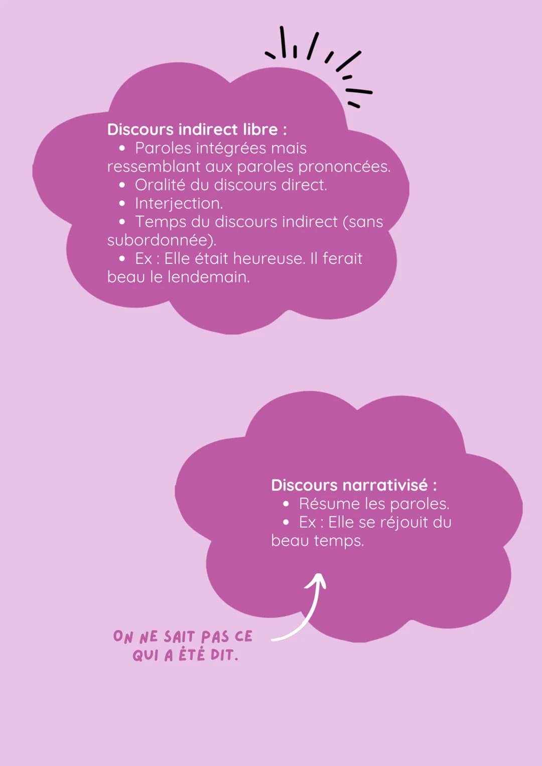 Français
LES TYPES DE DISCOURS
Discours direct :
Paroles rapportées
comme elles ont été prononcées.
• Ponctuation :
: << » - ? !
• Verbes de