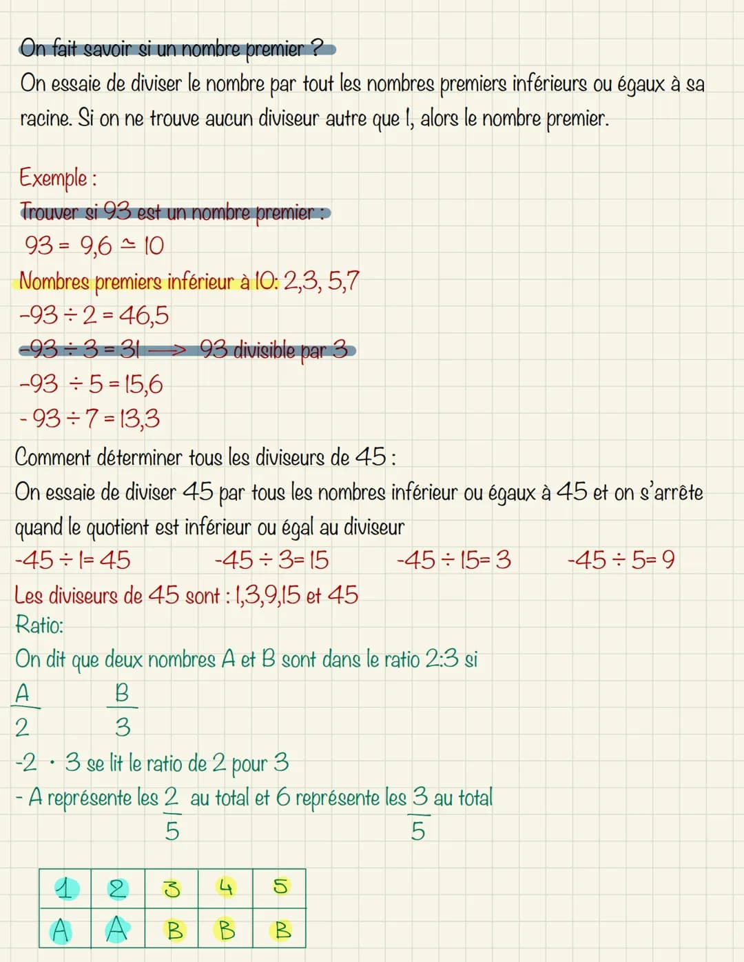 Nombres premiers: 2,3,5,7,11,13,17,19,23,29,31,37,41
Décomposition d'un nombre premier:
120 2
60 2
30 2
15
3
5
5
120=2x2x2x3x5
120=2x 3 x 5
