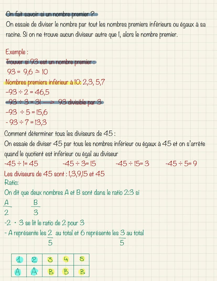 Nombres premiers: 2,3,5,7,11,13,17,19,23,29,31,37,41
Décomposition d'un nombre premier:
120 2
60 2
30 2
15
3
5
5
120=2x2x2x3x5
120=2x 3 x 5
