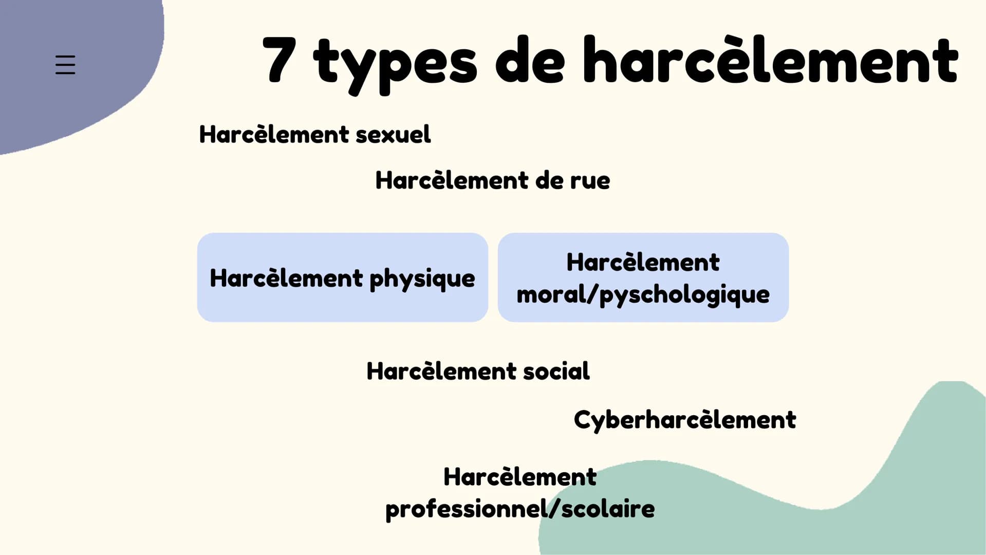 Oral du DNB
Le harcèlement,
en quoi cela peut-il être si
destructeur ? LE HARCÈLEMENT
ORAL DU DNB
I/INTRODUCTION
II/ DÉFINITION
III/ LES 7 T